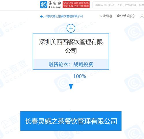 喜茶關聯企業成立長春靈感之茶餐飲管理，深化區域市場布局