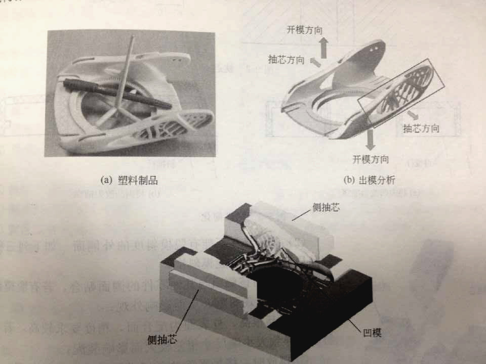 注塑模具側(cè)向分型抽芯機(jī)構(gòu)是什么？